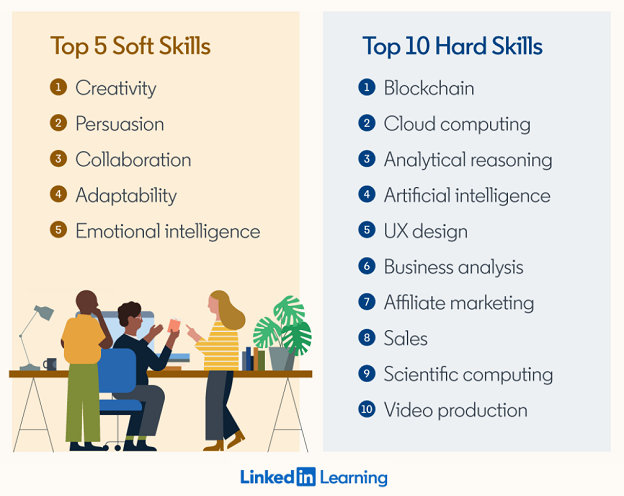 education stipend linkedin learning